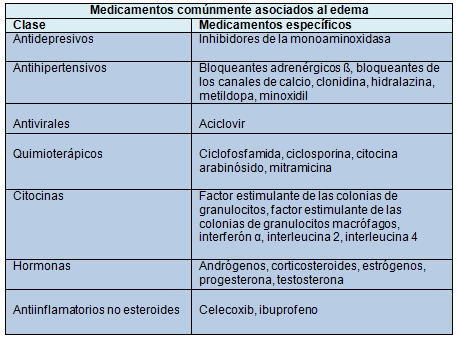 Esteroides sistemicos clasificacion