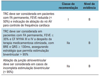 SciELO - Brasil - Diretriz da SBC sobre Diagnóstico e Tratamento de  Pacientes com Cardiomiopatia da Doença de Chagas – 2023 Diretriz da SBC  sobre Diagnóstico e Tratamento de Pacientes com Cardiomiopatia
