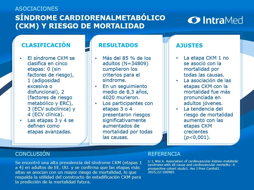 Asociación entre el sindrome cardiometabólico y la mortalidad